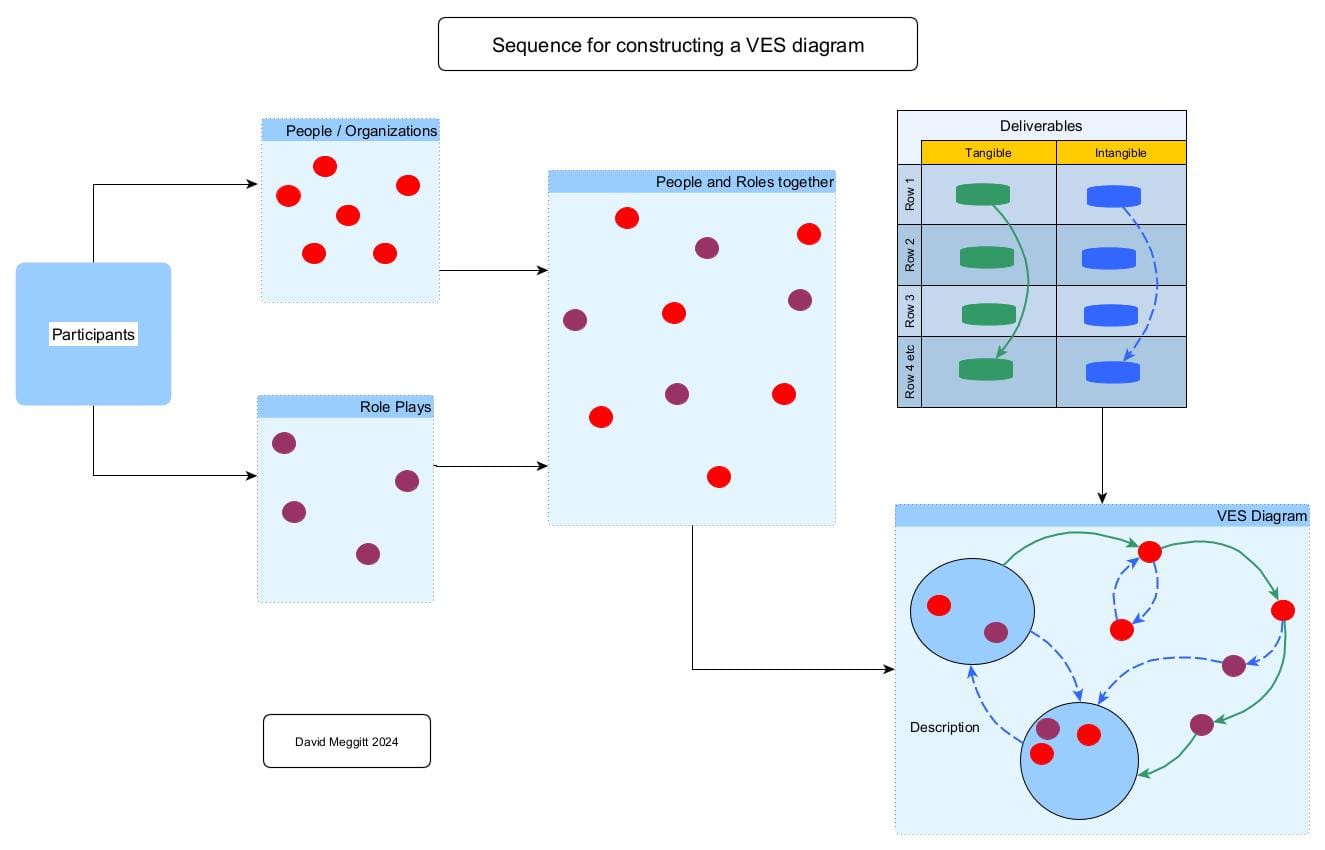 Constructing a VES diagram (H5) - Type 1