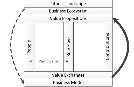 VES as a systems approach (W4)